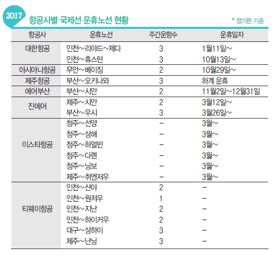 에디터 사진